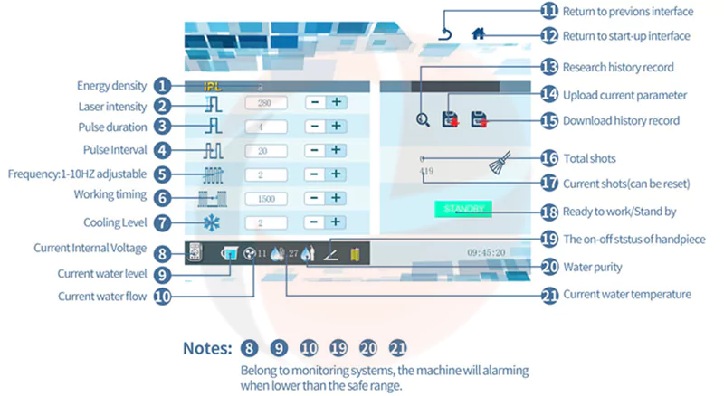 E-Light IPL SHR OPT Training 2 IPL interface