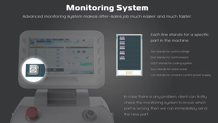 Beauty Machine Warranty 1 beauty machine warranty monitoring system