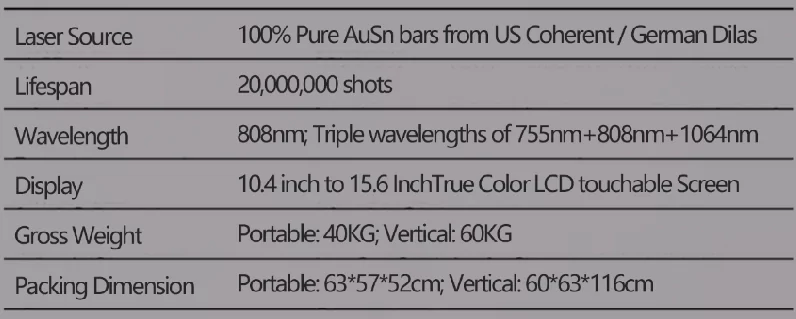 Difference Of 3 Generations Diode Laser Hair Removal Machines? 5 common parameters of 3 generation diode lasers