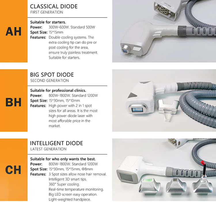 Focus Makes Professional 2 different handle options for diode laser