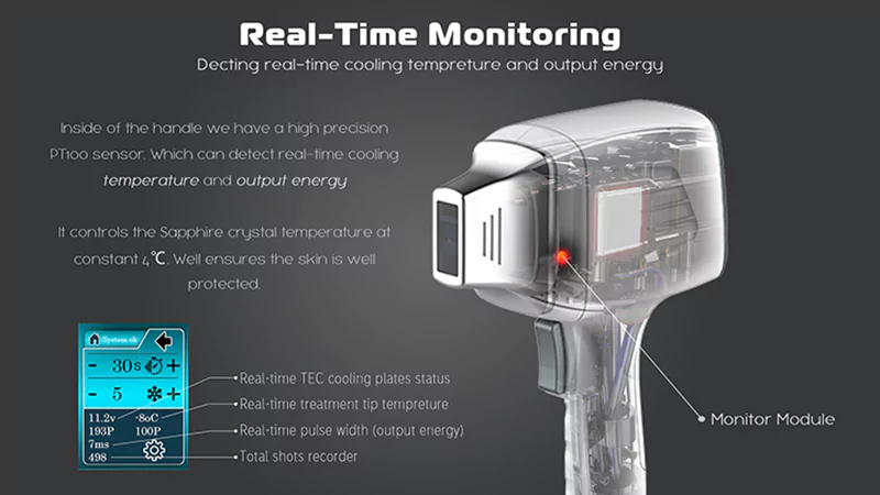 Different Generation Diode Laser Handle Options: Which is Best? 15 diode laser CH- real time monitoring system