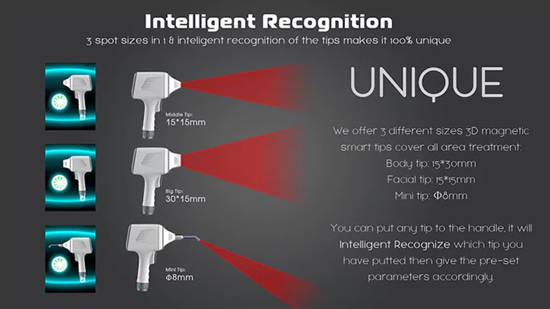 Different Generation Diode Laser Handle Options: Which is Best? 14 diode laser CH- with 3 spot sizes