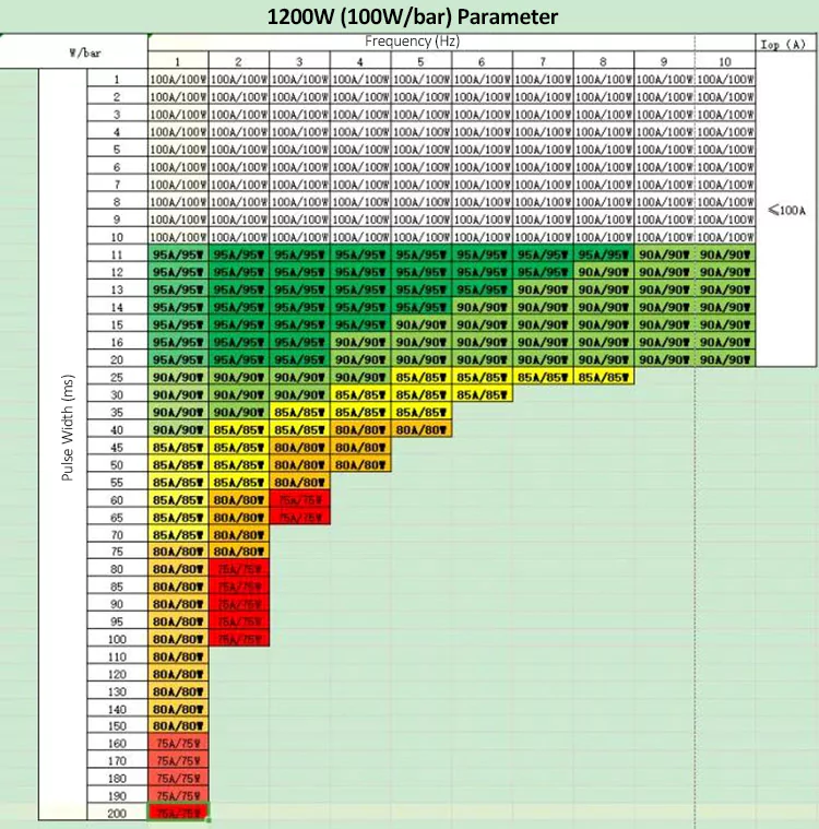 Why Diode Laser Machine’s Power is Much Higher, While Energy Density is not Increased? 2 diode laser stack parameter