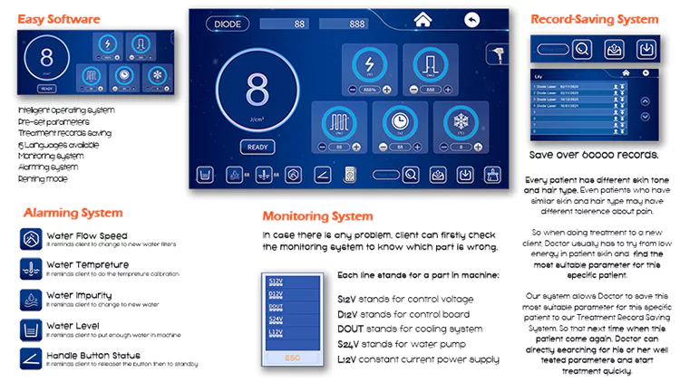 Beauty Machine Online Training 20 easy interface for beauty lasers