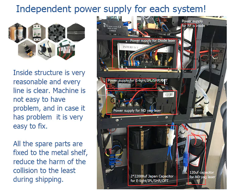 Reliable Quality Control System 2 independent power supply for each system